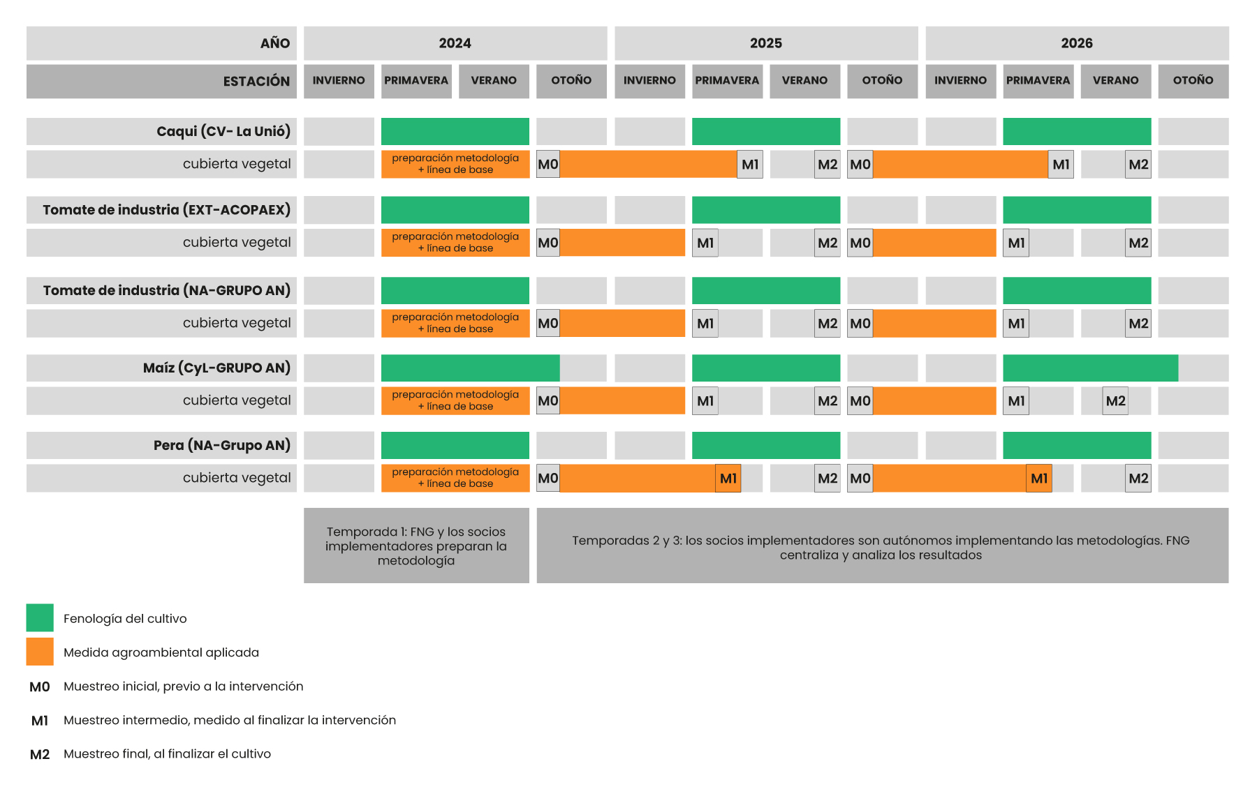 cronograma-de-campañas-agricolas-g.o.-acceso